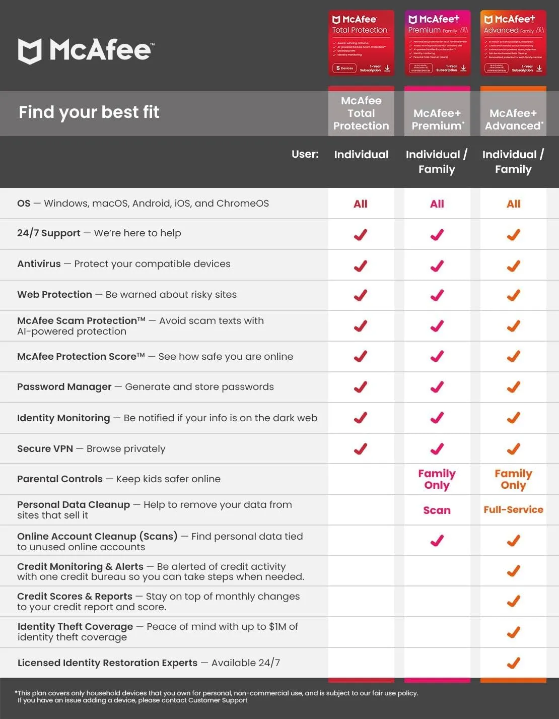 McAfee  Premium Family Unlimited Devices 2025 1-Year Subscription with Auto-Renewal | Cybersecurity Software Includes Antivirus, Secure VPN, Identity Monitoring, Scam Protection | Download