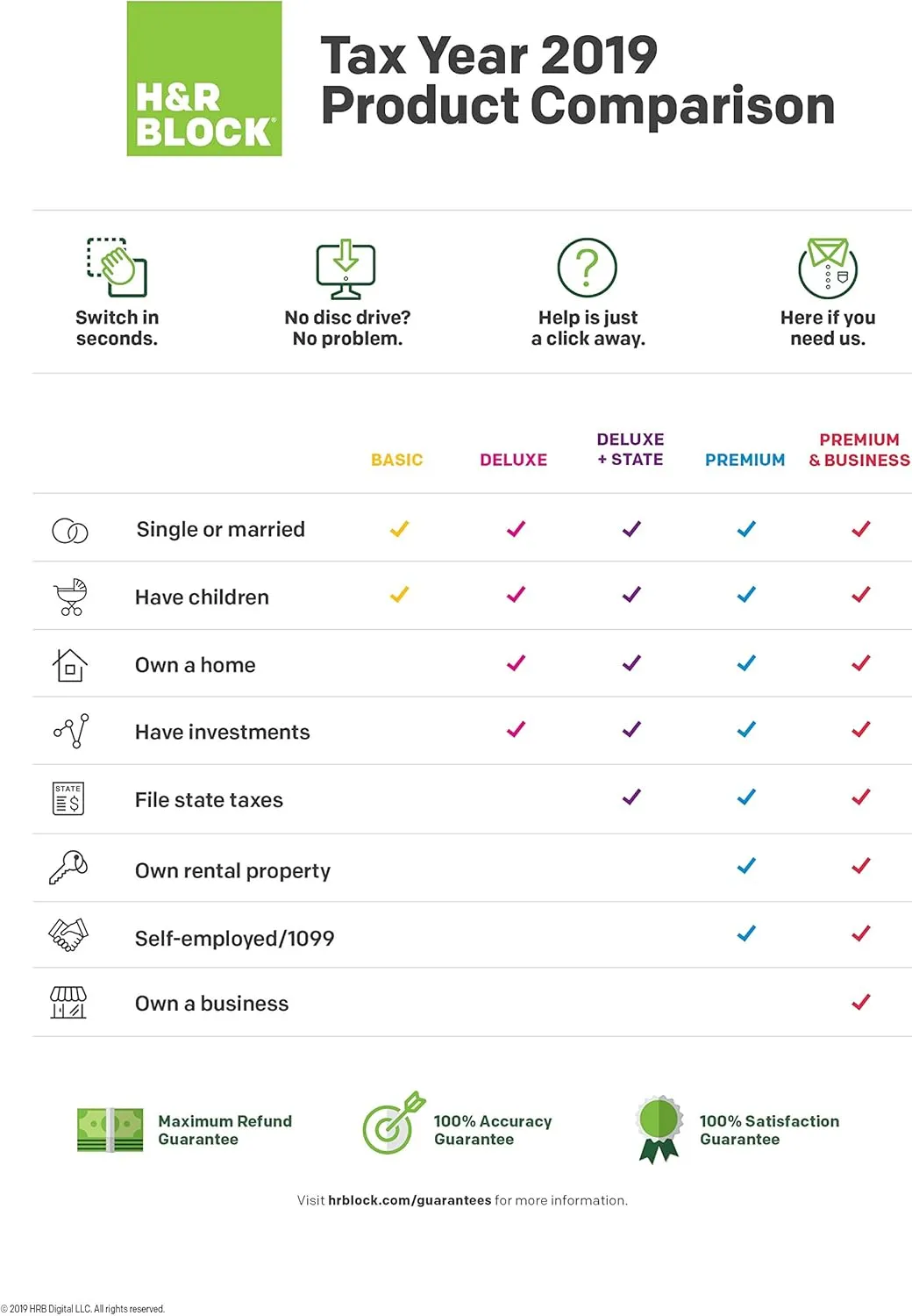 [OLD VERSION] H&R Block Tax Software Deluxe   State 2019 [Amazon Exclusive] [PC Download]